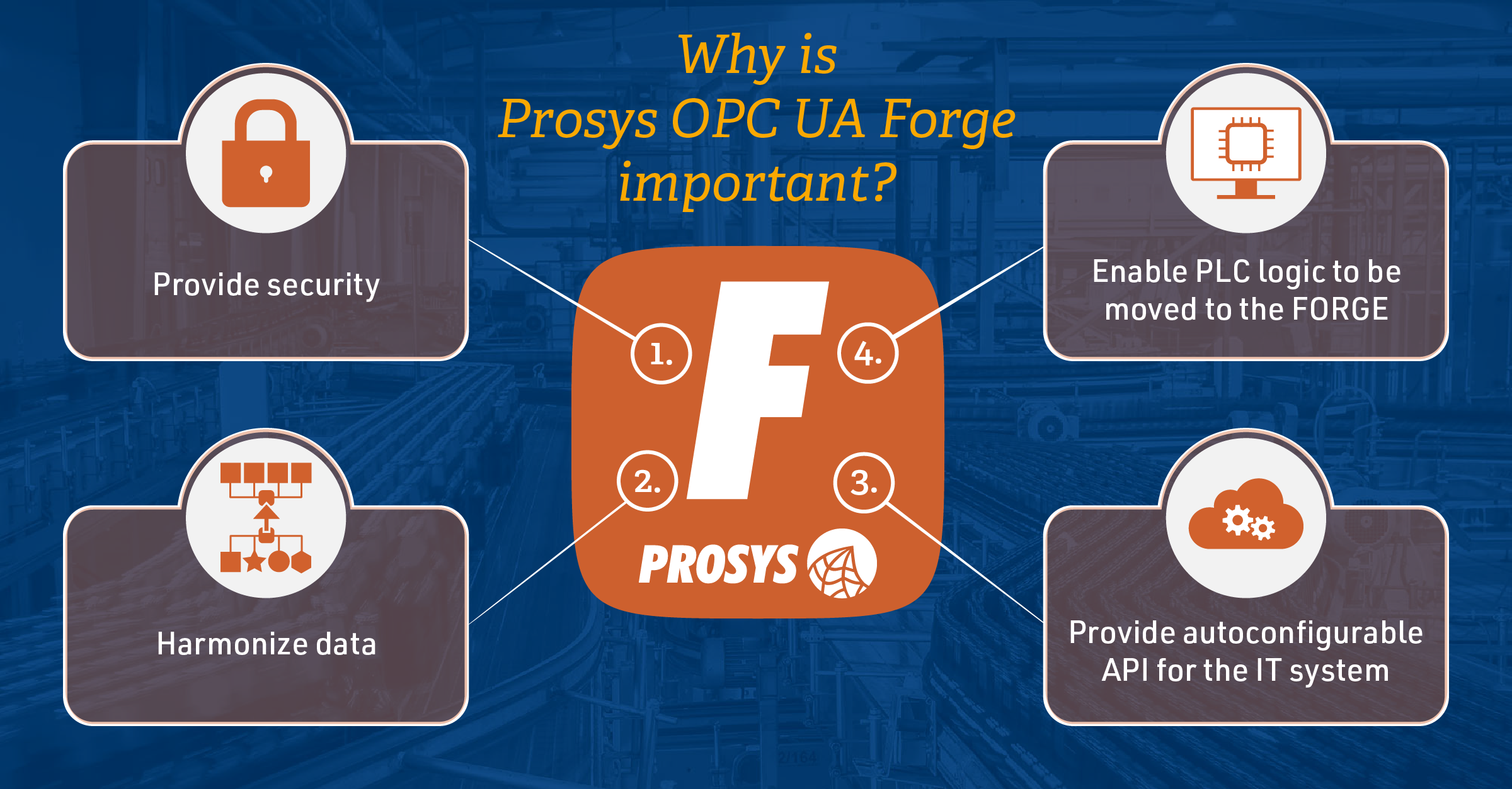 Prosys OPC UA Forge的重要性